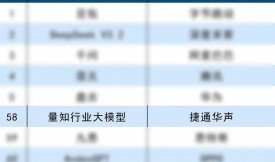 捷通华声荣登“2026大模型创新TOP100” 榜单